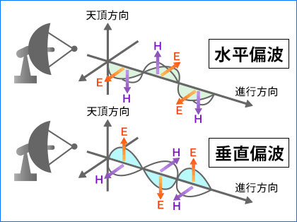 MPレーダーの観測法